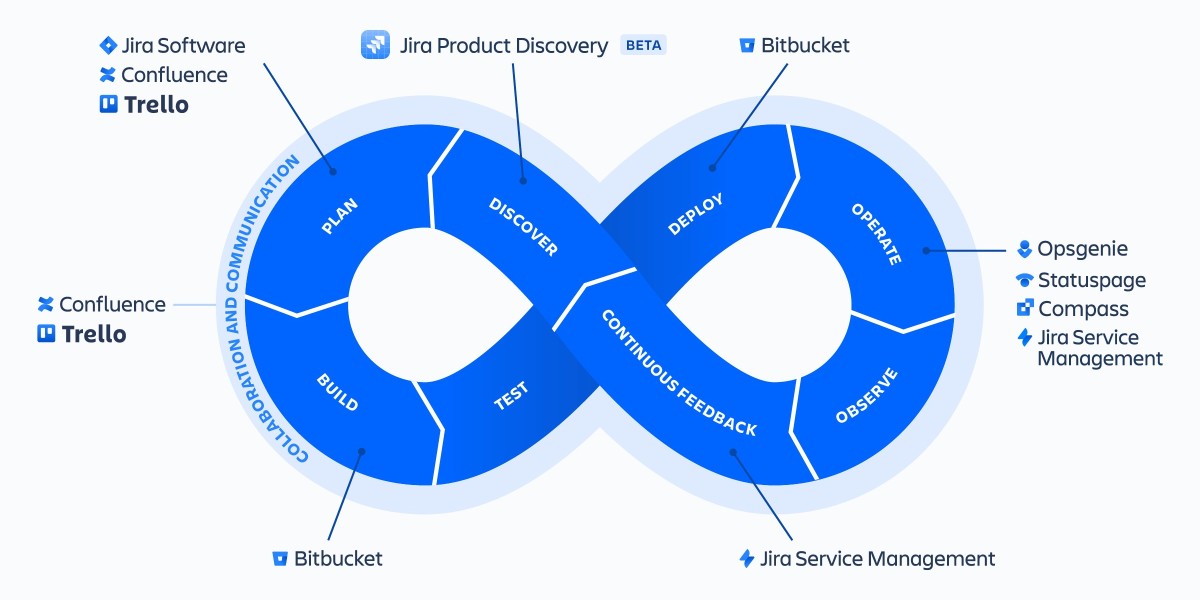 From Vision to Reality: Implementing DevOps Consulting Services for Long-Term Success