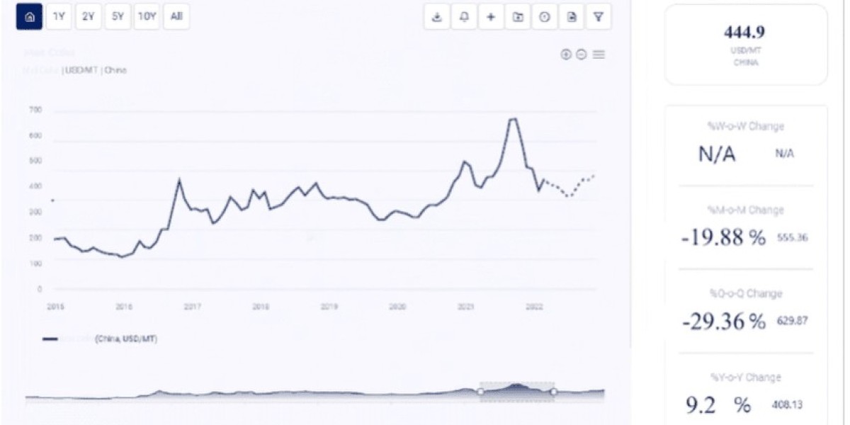 Price Trends of Calcium Carbide