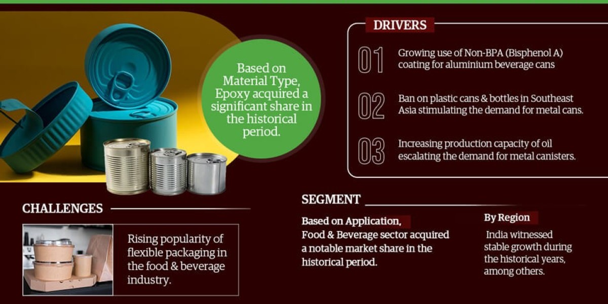 Southeast Asia & Indian Subcontinent Can Coatings Market  Expanding at a CAGR of 8.6%      during 2023-2028