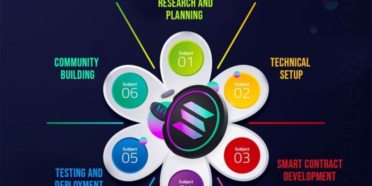 How to develop a Solana meme coin development with 10 easy steps?