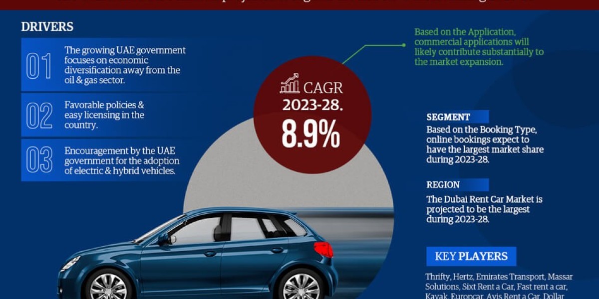 UAE Rent a Car Market 2023-2028 | Size, Demand, Key Players, Growth and Forecast – MarkNtel