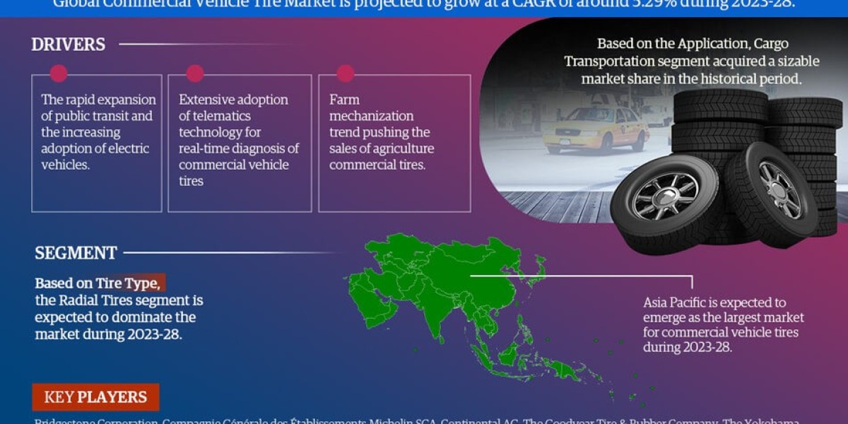 Commercial Vehicle Tire Market 2023-2028: Size, Demand, Growth Forecast – MarkNtel