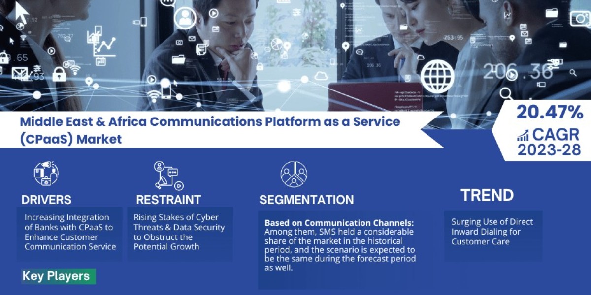 Middle East & Africa Communications Platform as a Service (CPaaS) Market 2023-2028 | Size, Demand, Key Players, Grow