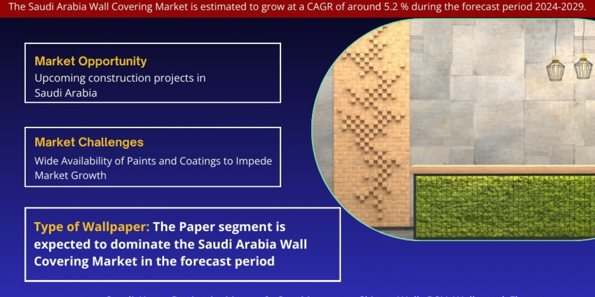 Saudi Arabia Wall Covering Market 2024-2029 | Size, Demand, Key Players, Growth and Forecast – MarkNtel