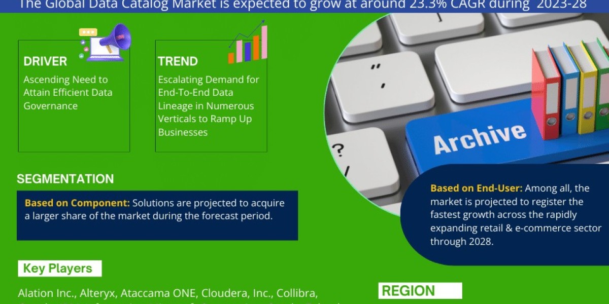 Data Catalog Market 2023-2028: Size, Demand, Growth Forecast – MarkNtel