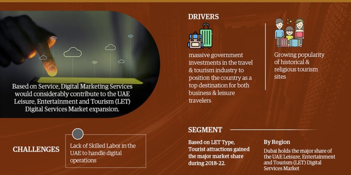 UAE Leisure, Entertainment and Tourism (LET) Digital Services Market 2023-2028: Size, Demand, Growth Forecast – MarkNtel