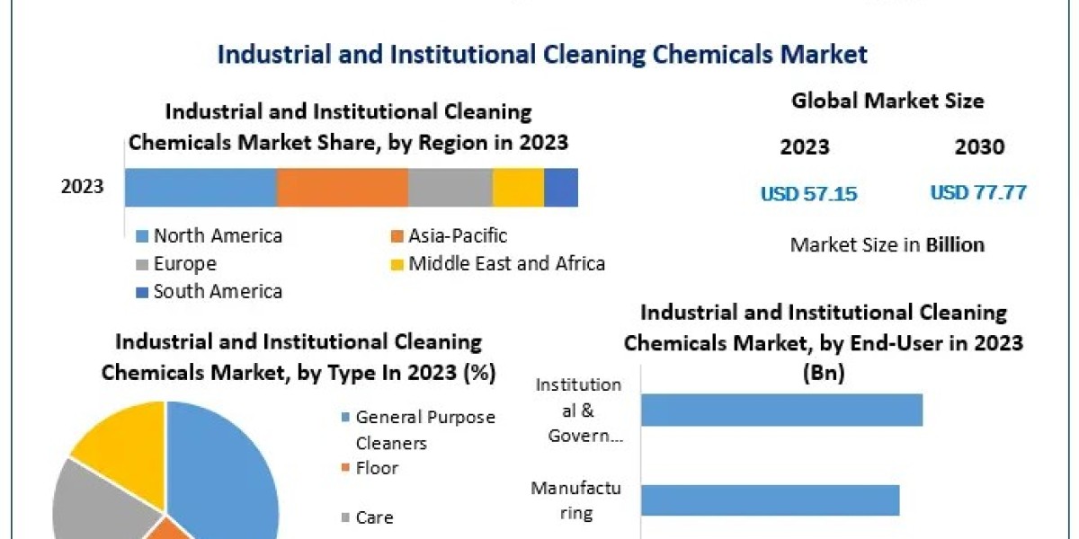 Global Industrial Dispensing System and Equipment Market Size, Status, Growth | Industry Analysis Report 2030