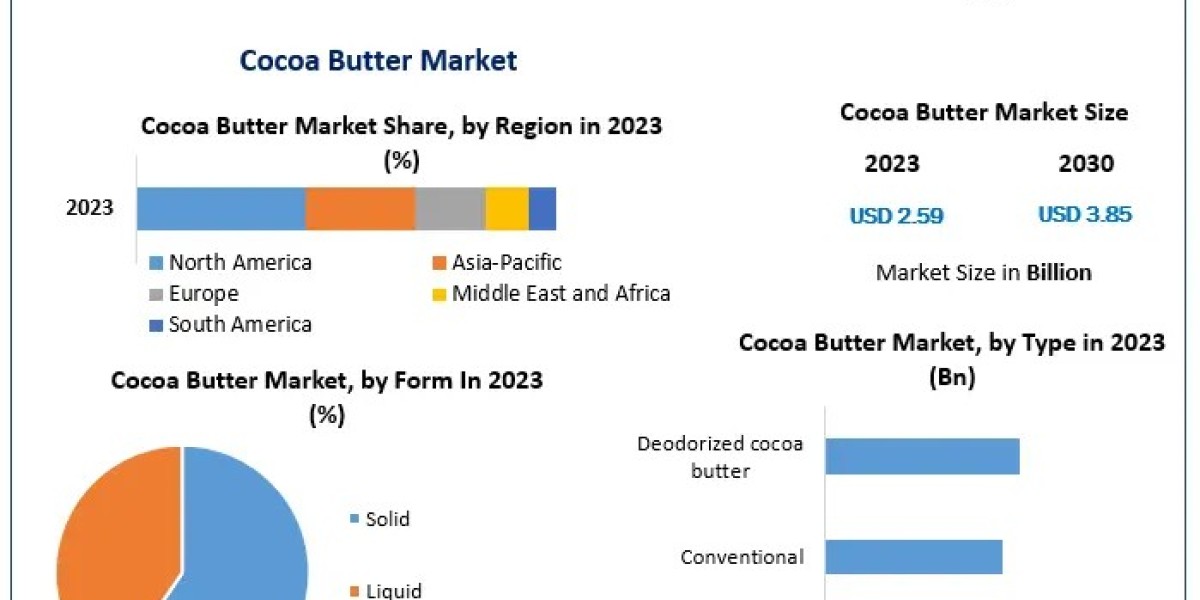 Cocoa Butter Market Industry Insights & Opportunity Evaluation Till 2030