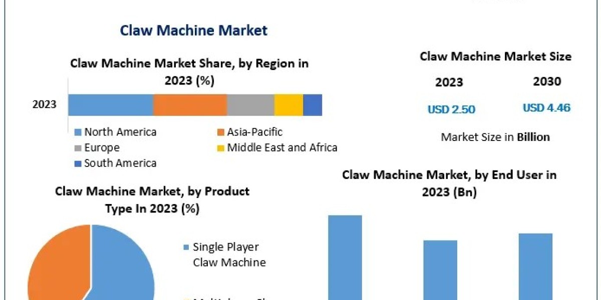 Claw Machine Market Growth, Trends, COVID-19 Impact and Forecast to 2030