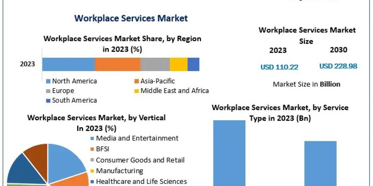 Significant Growth Ahead for Workplace Services Industry