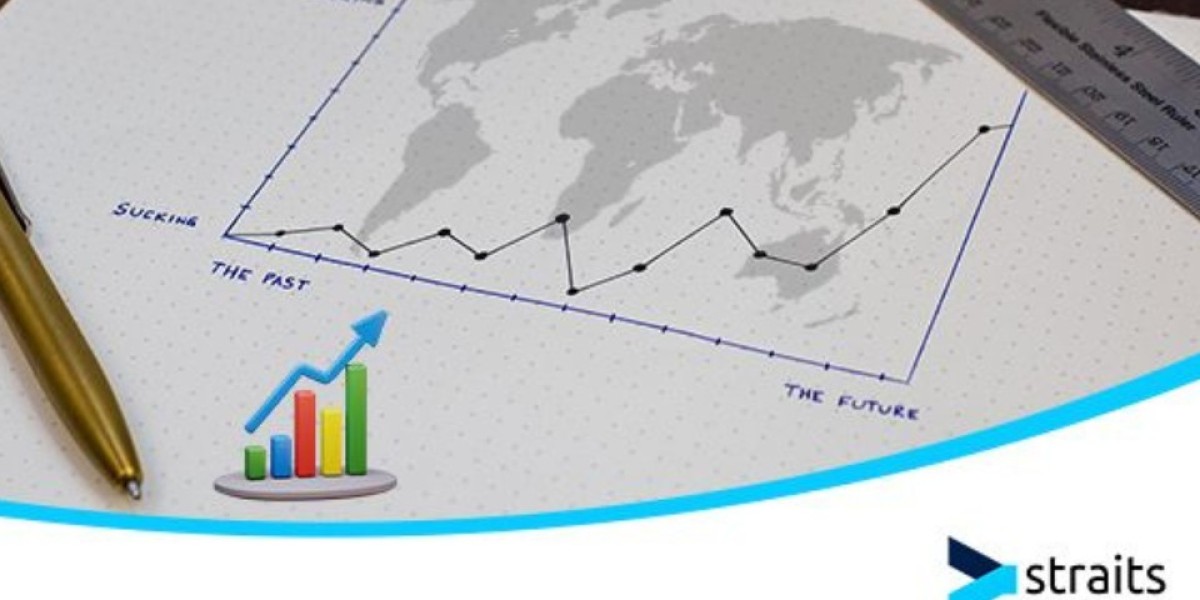 Marine Insurance Market market Report, Market Size, Share, Trends, Analysis By Forecast Period