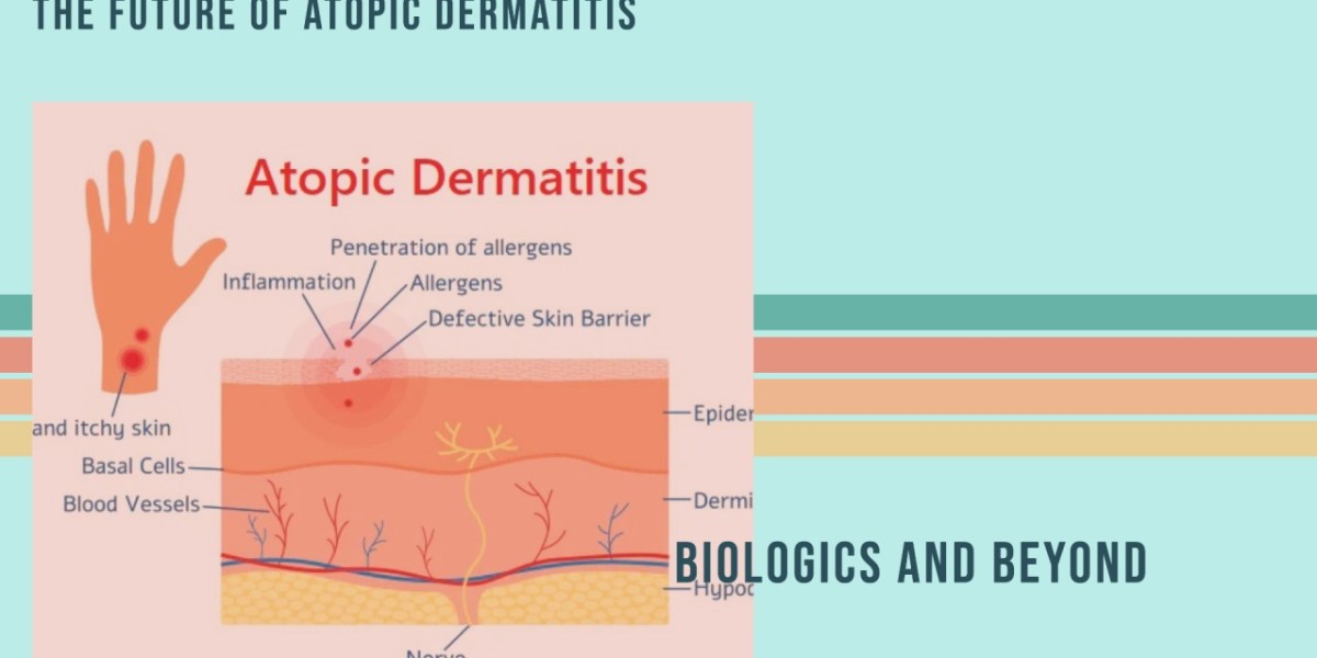 Erythropoietin and Atopic Dermatitis: Astellas, Anacor Research