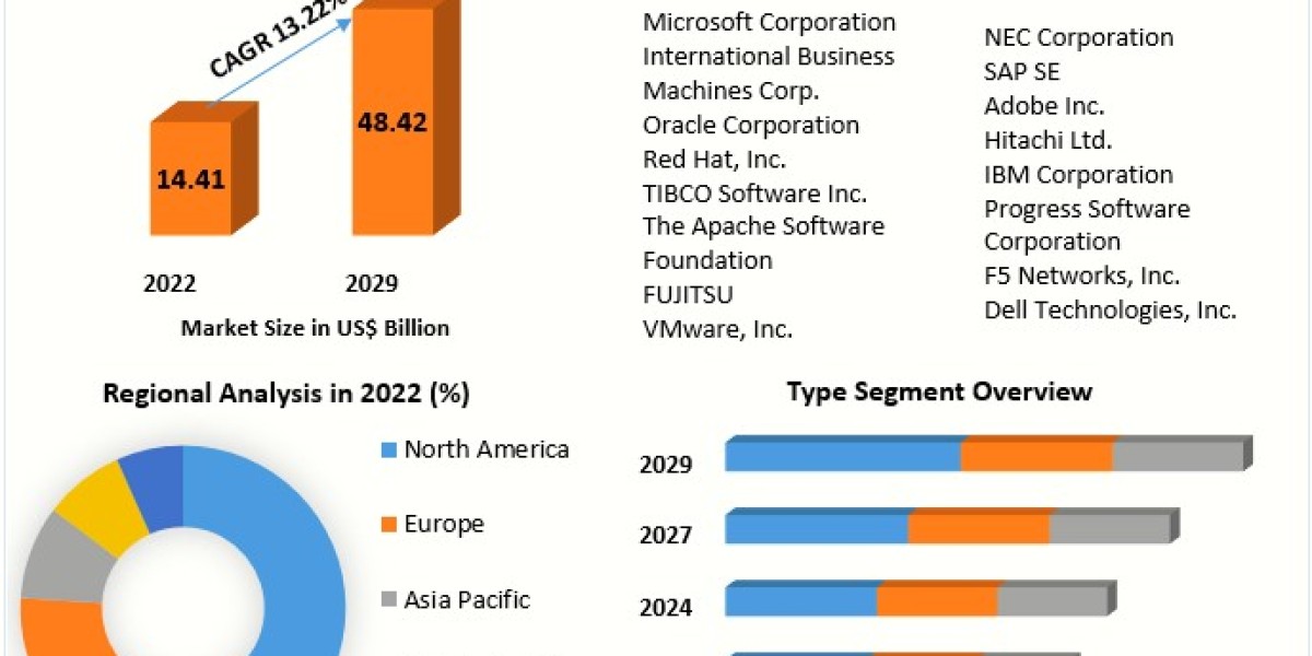 Global Application Server Market Growth by Top Company, Product Price, Profit, and Future 2029