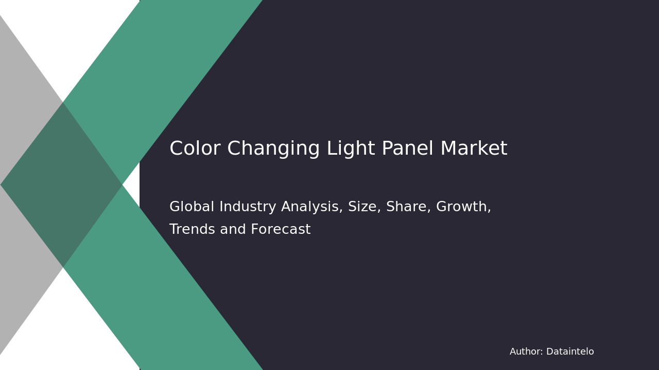 Request For Sample of Color Changing Light Panel Market Research Report 2032