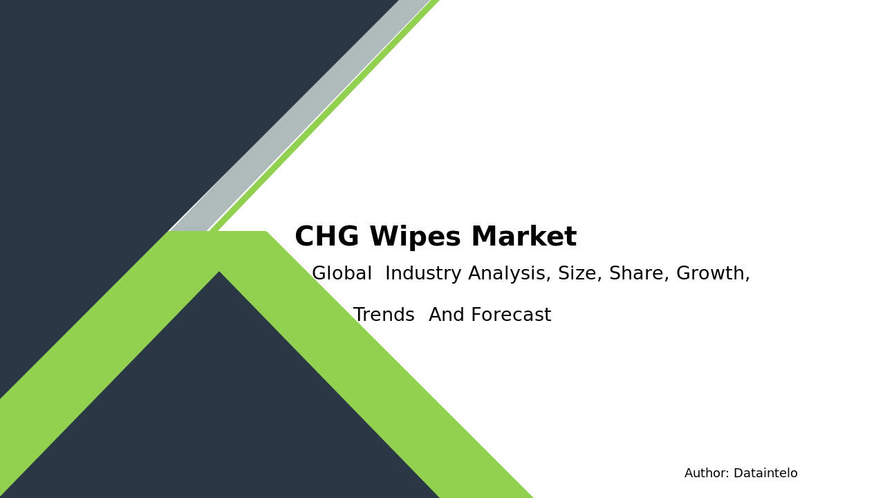 Request For Sample of CHG Wipes Market Size, Growth, Industry & Revenue | 2032