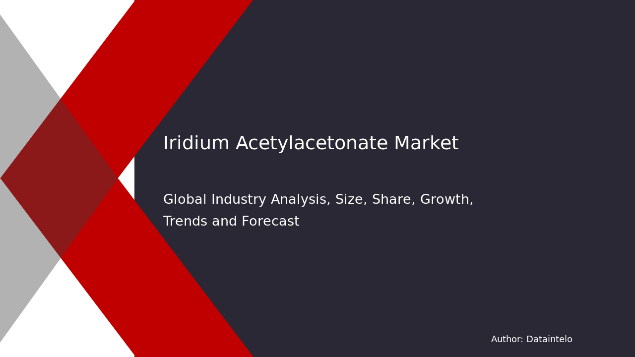 Iridium Acetylacetonate Market Research Report 2032