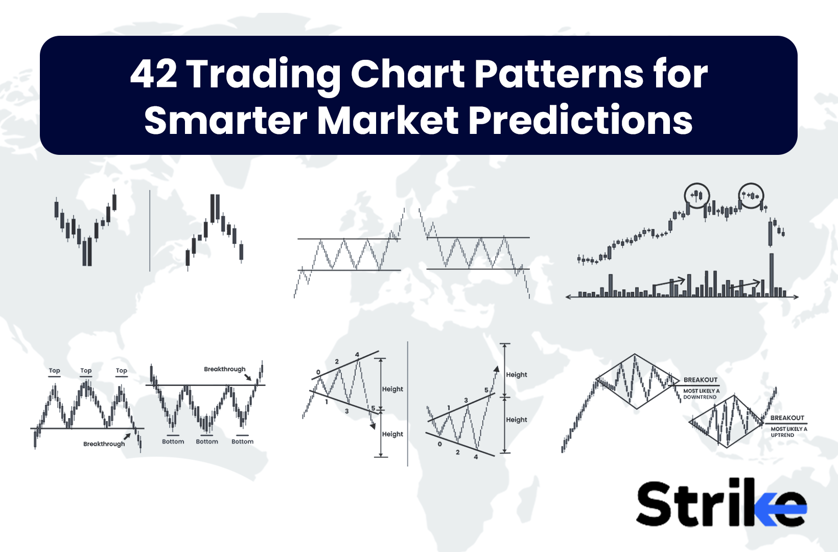 42 Chart Patterns for Effective Intraday, Swing & F&O Trading