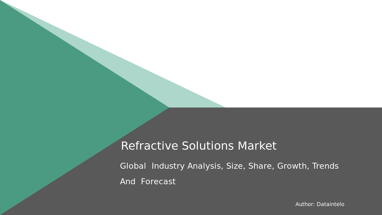 Request For Sample of Refractive Solutions Market Research Report 2032