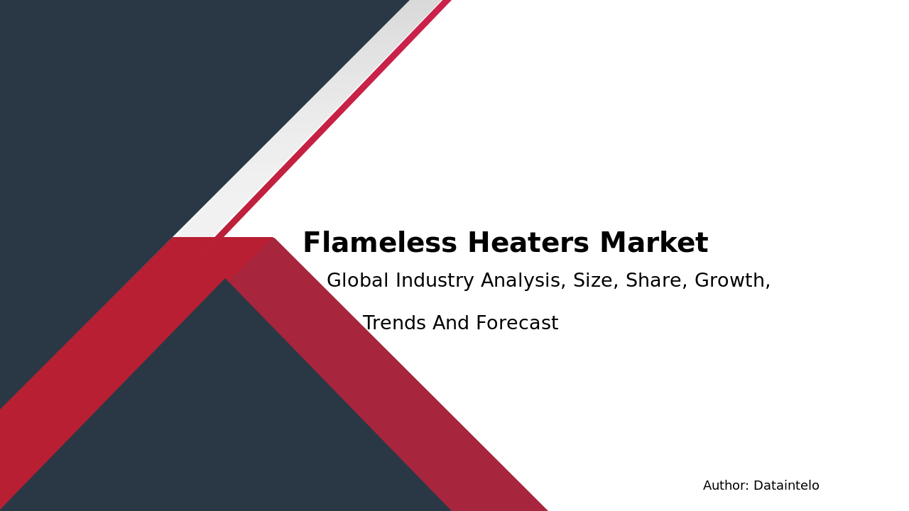 Request For Sample of Flameless Heaters Market Research Report 2032