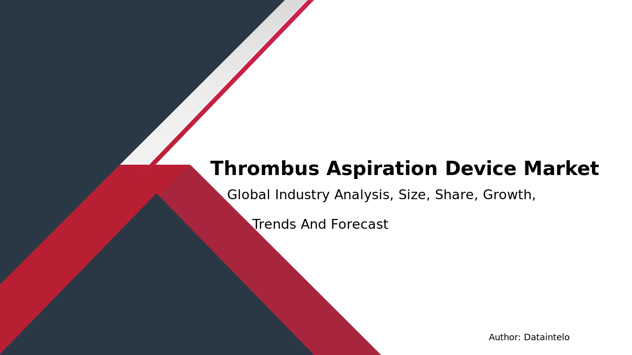 Thrombus Aspiration Device Market Research Report 2032