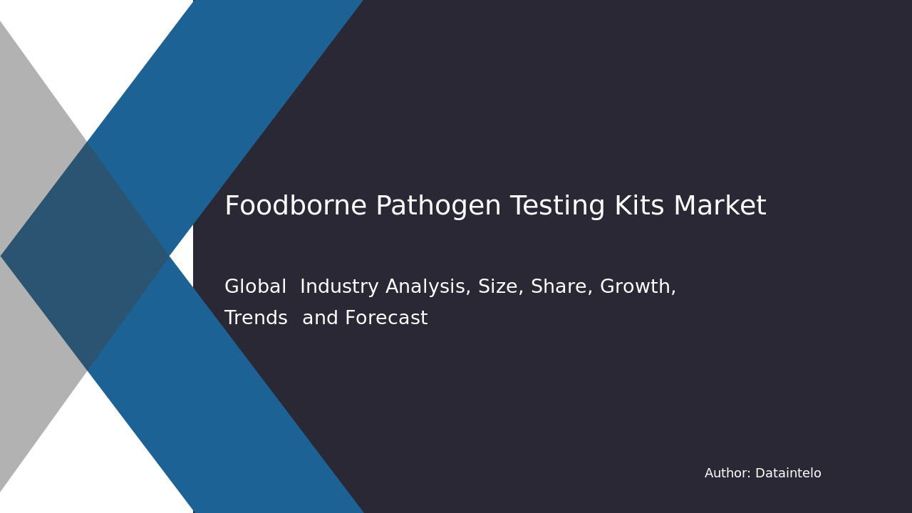 Request For Sample of Foodborne Pathogen Testing Kits Market Research Report 2032