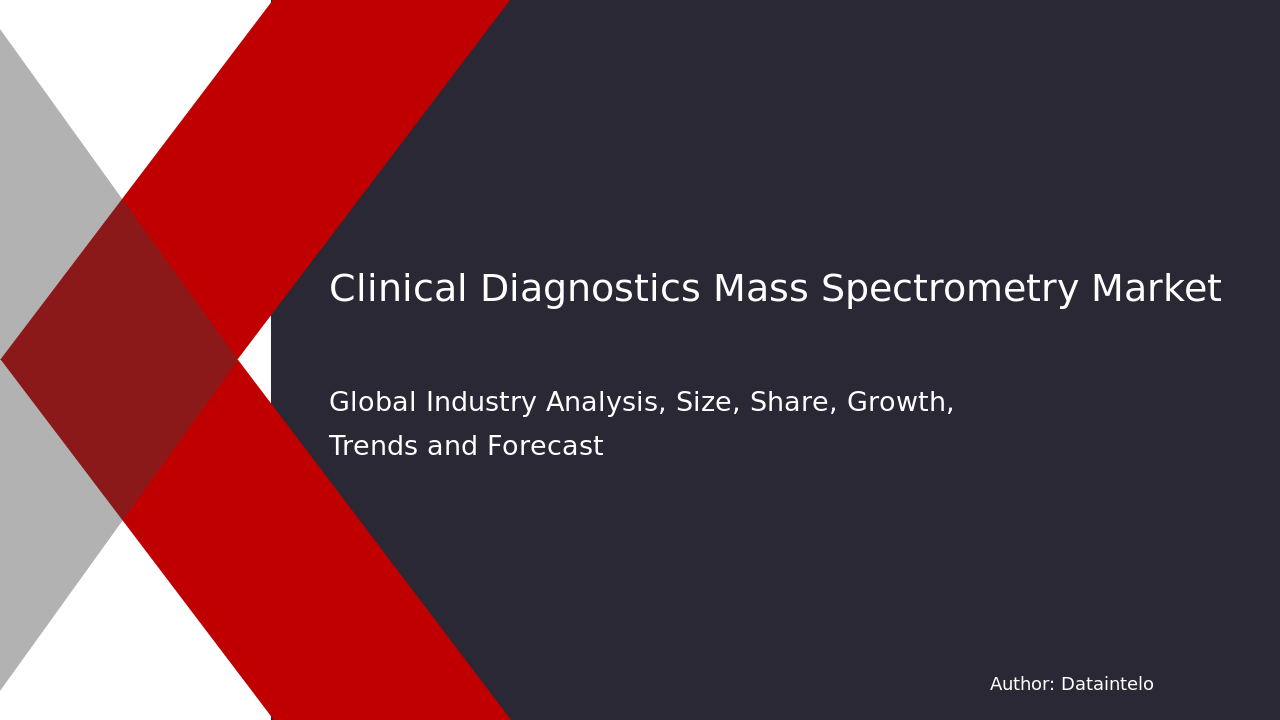 Request For Sample of Clinical Diagnostics Mass Spectrometry Market Research Report 2032