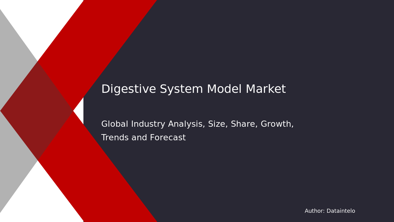 Digestive System Model Market Research Report 2032