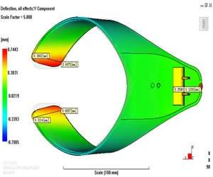 FEAmax Moldflow Analysis - Precision Molding Solutions