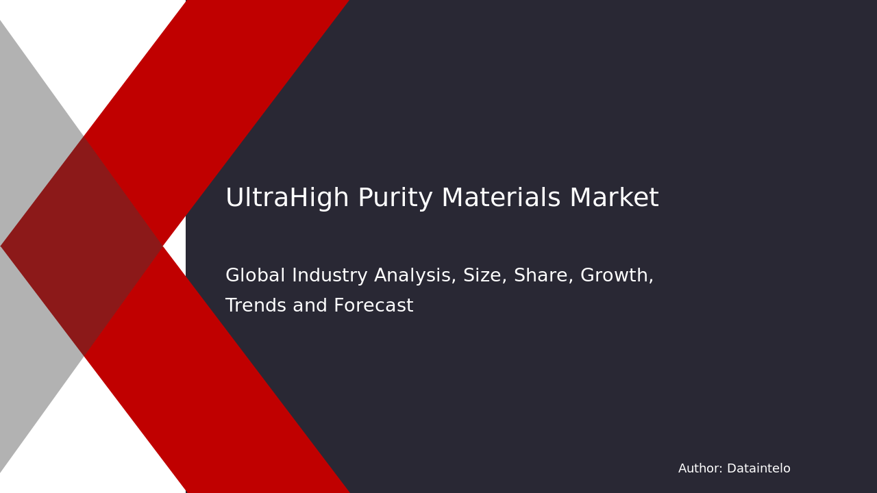 Request For Sample of Ultra-High Purity Materials Market Research Report 2032