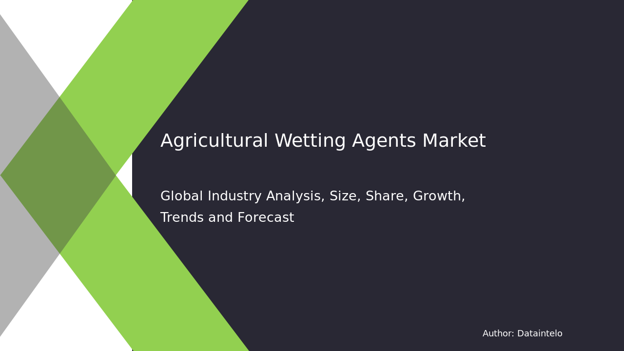 Agricultural Wetting Agents Market Research Report 2032