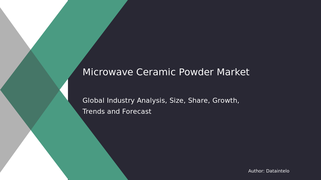 Microwave Ceramic Powder Market Research Report 2032