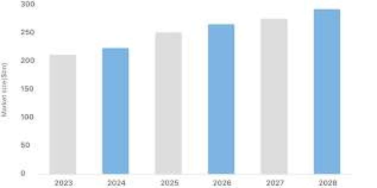 Maximizing ROI with the Expertise of #1 Taxi App Developers